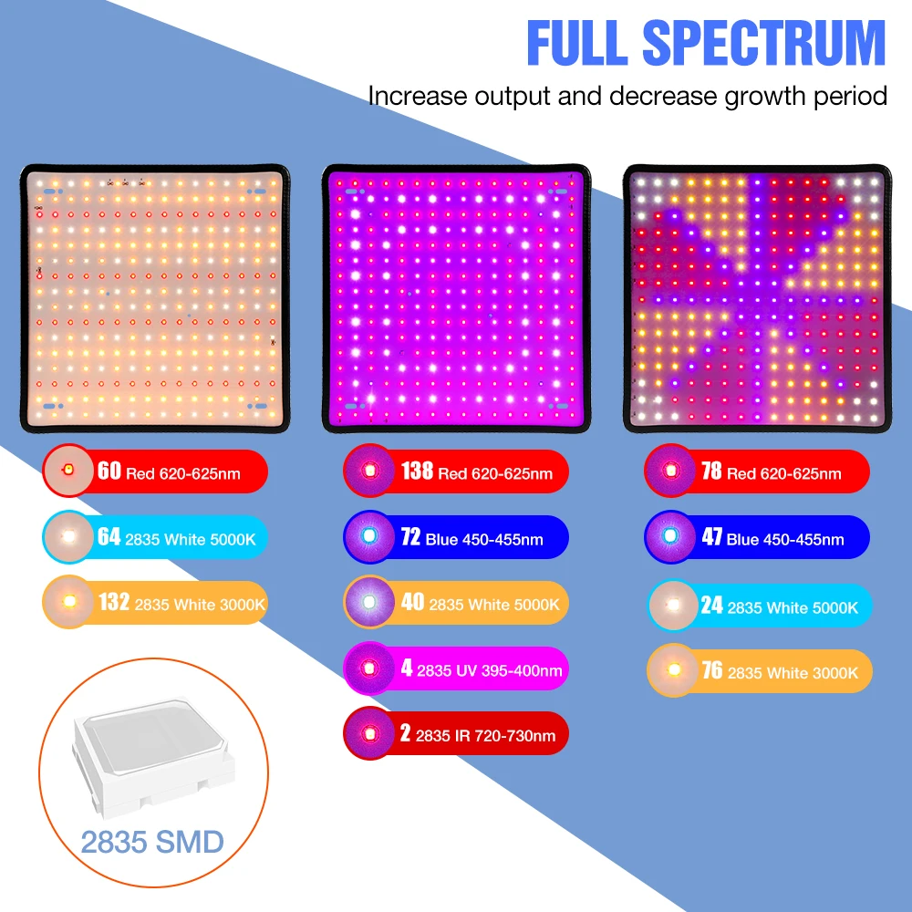 Lámpara LED Quantum Board de 2 - Cactus Mix Pot reseña y precio